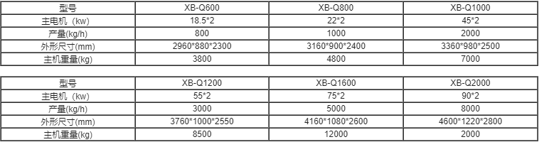 雙軸撕碎機參數(shù)