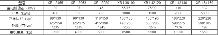 PVC帶子邊角料撕碎機參數(shù)